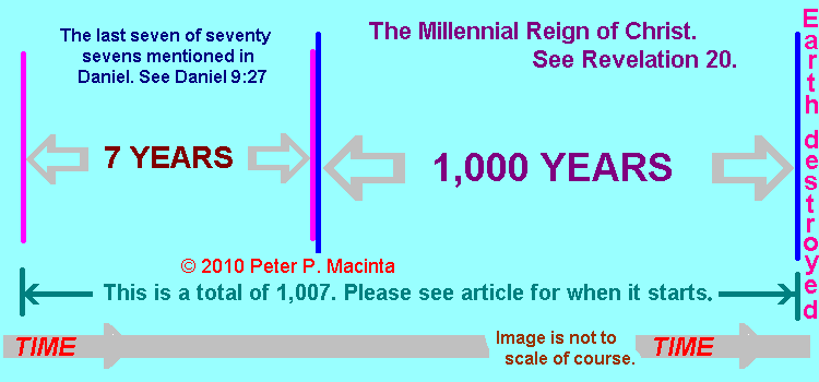 Eschatology Chart